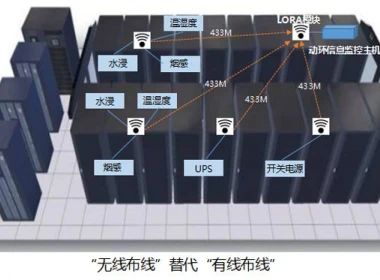 动环监控解决方案