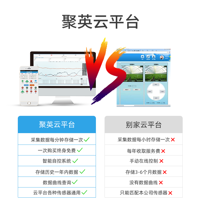 32路智慧农业控制系统云平台