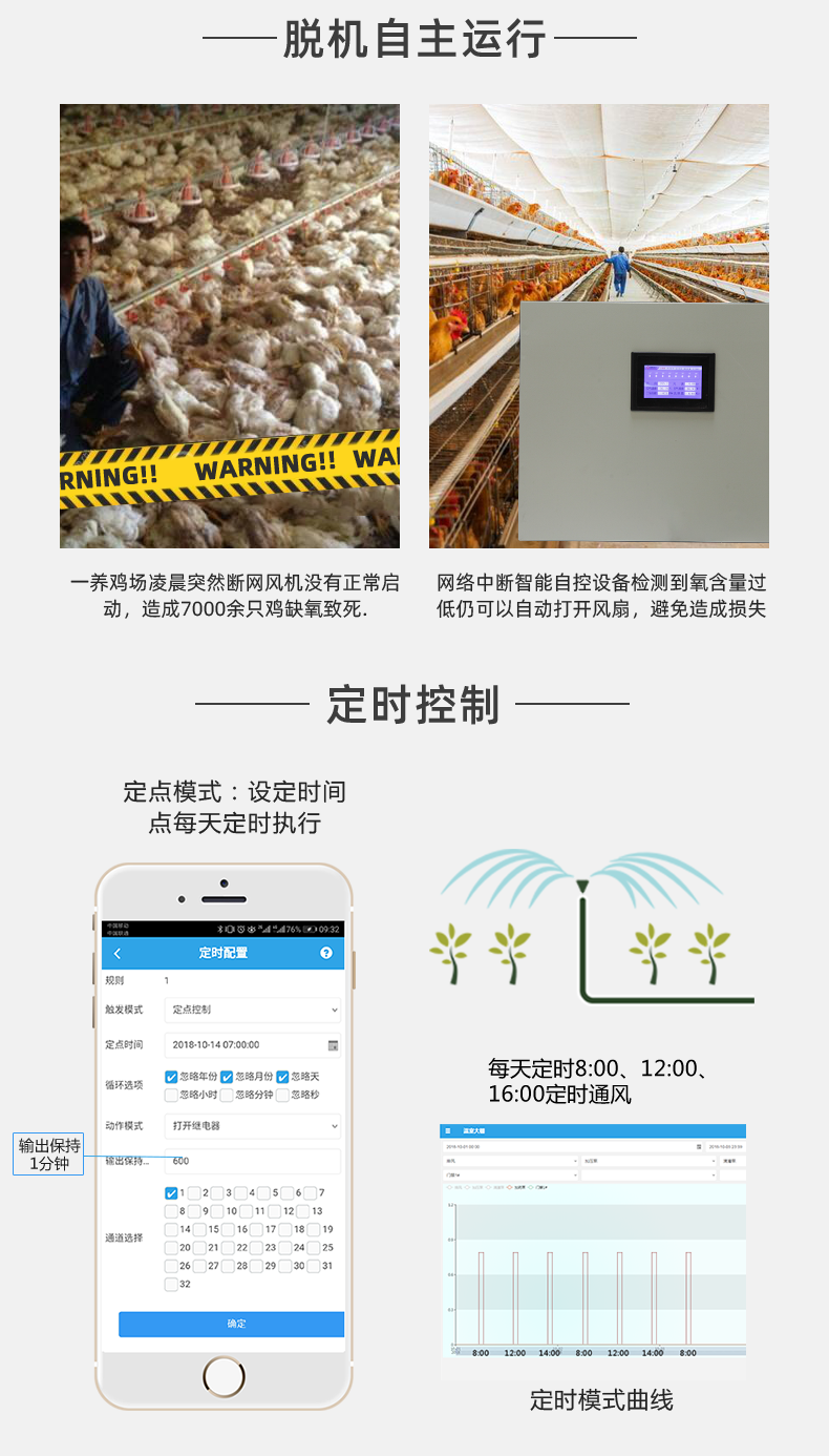 32路智慧农业控制系统功能