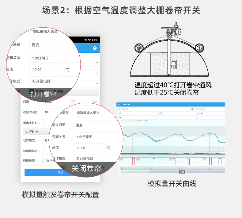 16路全自动智慧农业物联网系统高级版(模拟量场景二)