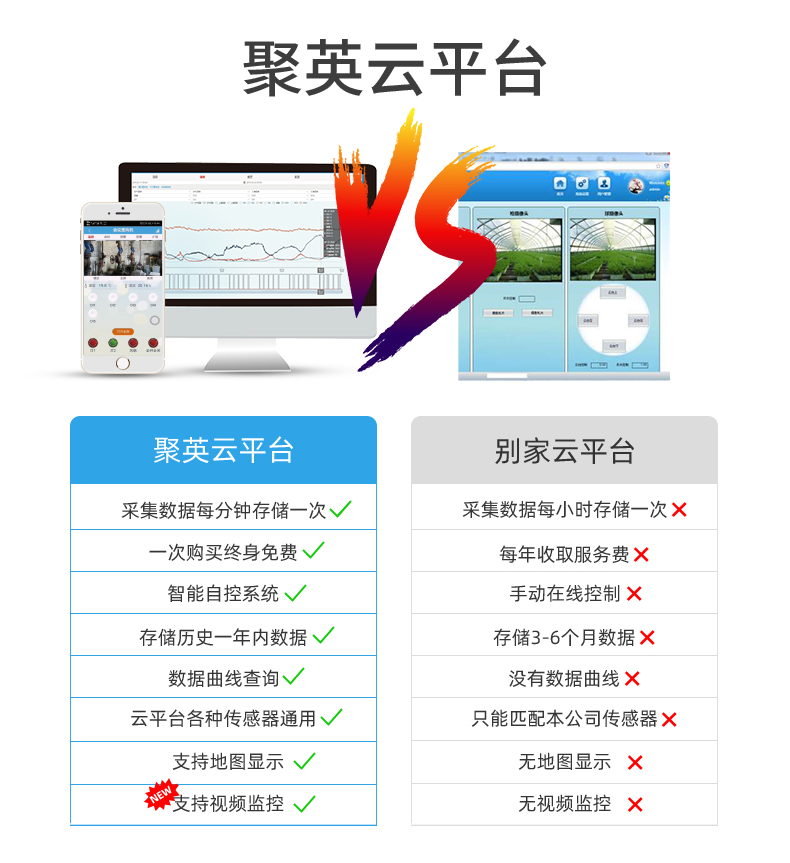 16路全自动智慧农业物联网系统高级版(聚英云平台对比)