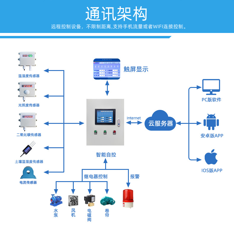 8路智慧农业控制系统高级版(图2)