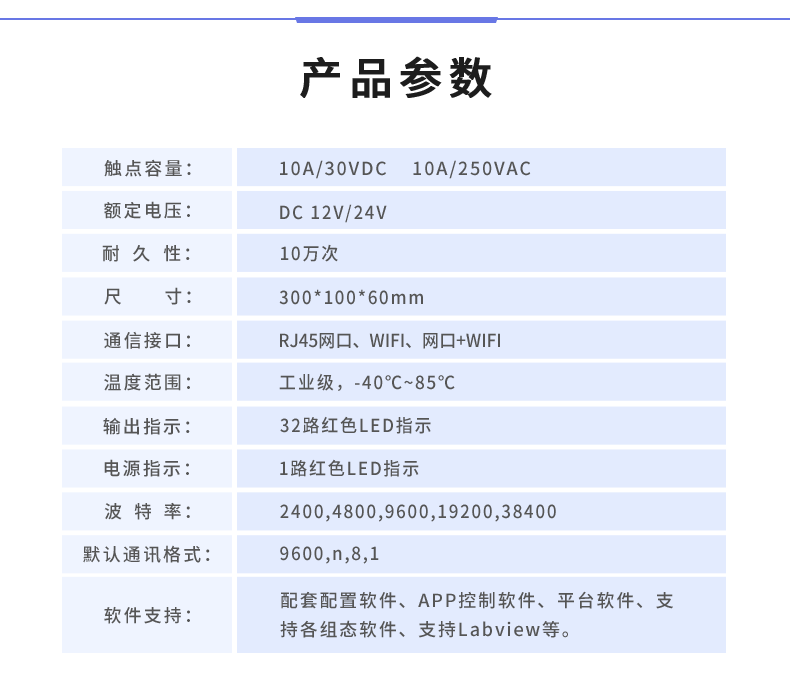 DAM3200 云平台产品参数