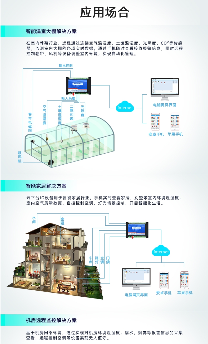 云平台 GPRS-0808 远程智能控制器 应用场合一