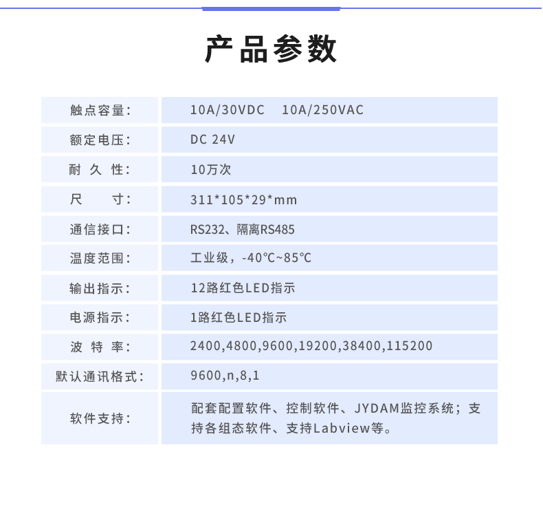  DAM1212A-MT 工业级数采控制器产品参数