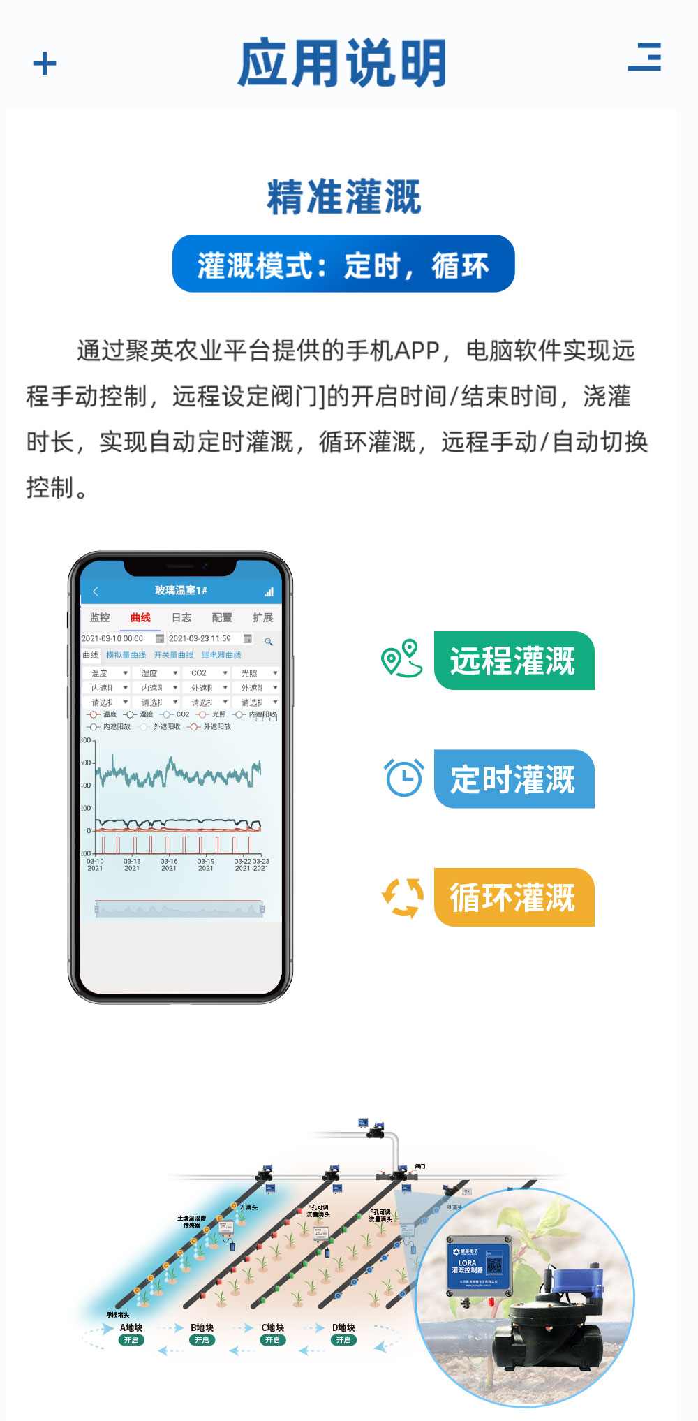 3.6V| DN65脉冲阀应用说明