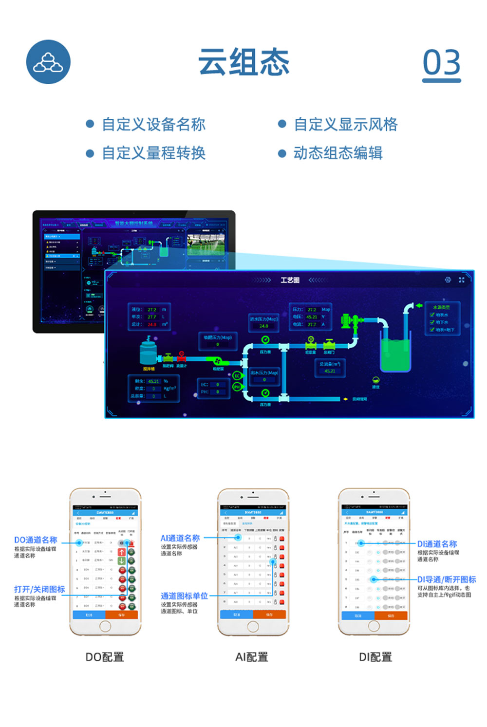 3.6V| DN65脉冲阀云组态