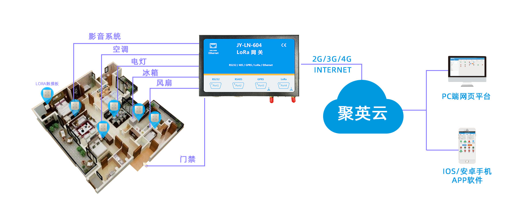 智能家居控制系统