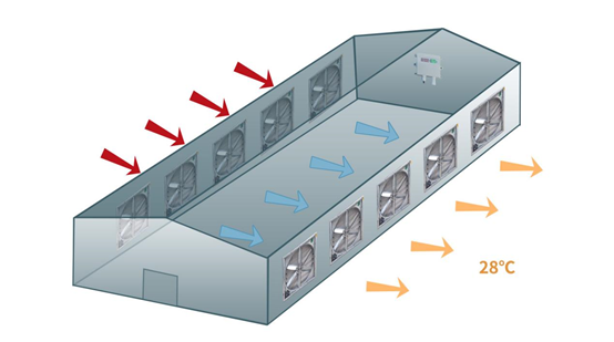 养殖场通风示意图