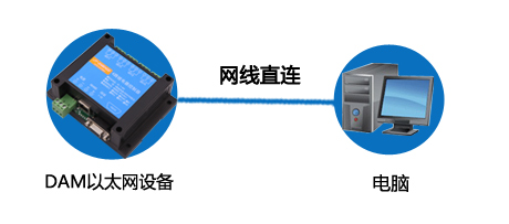 网线直连图