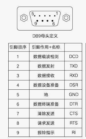 DB9接口引脚定义