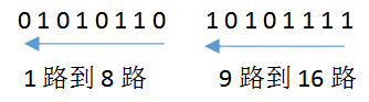 2进制命令