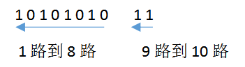 2进制命令