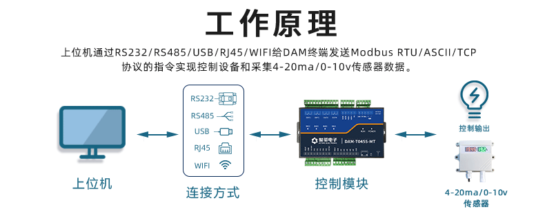 工业级继电器控制板工作原理