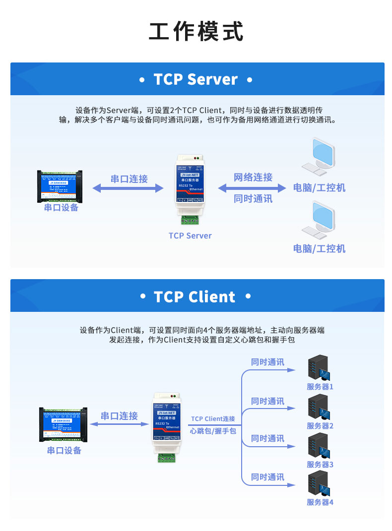 串口服务器工作模式