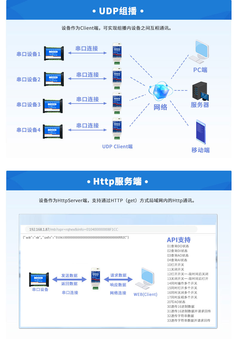 串口服务器工作模式