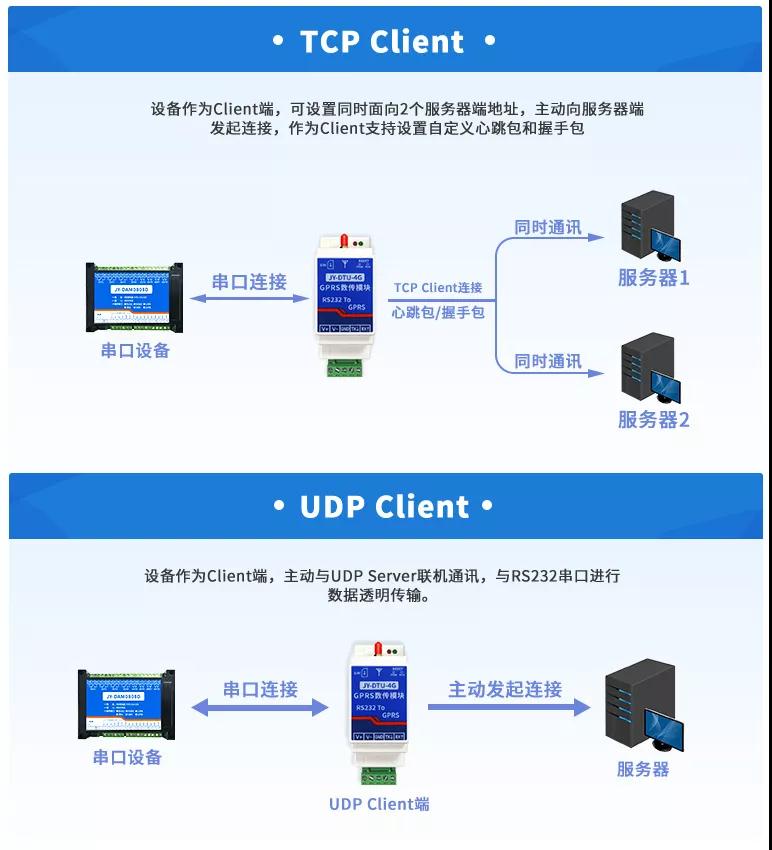 GPRS数传模块工作模式