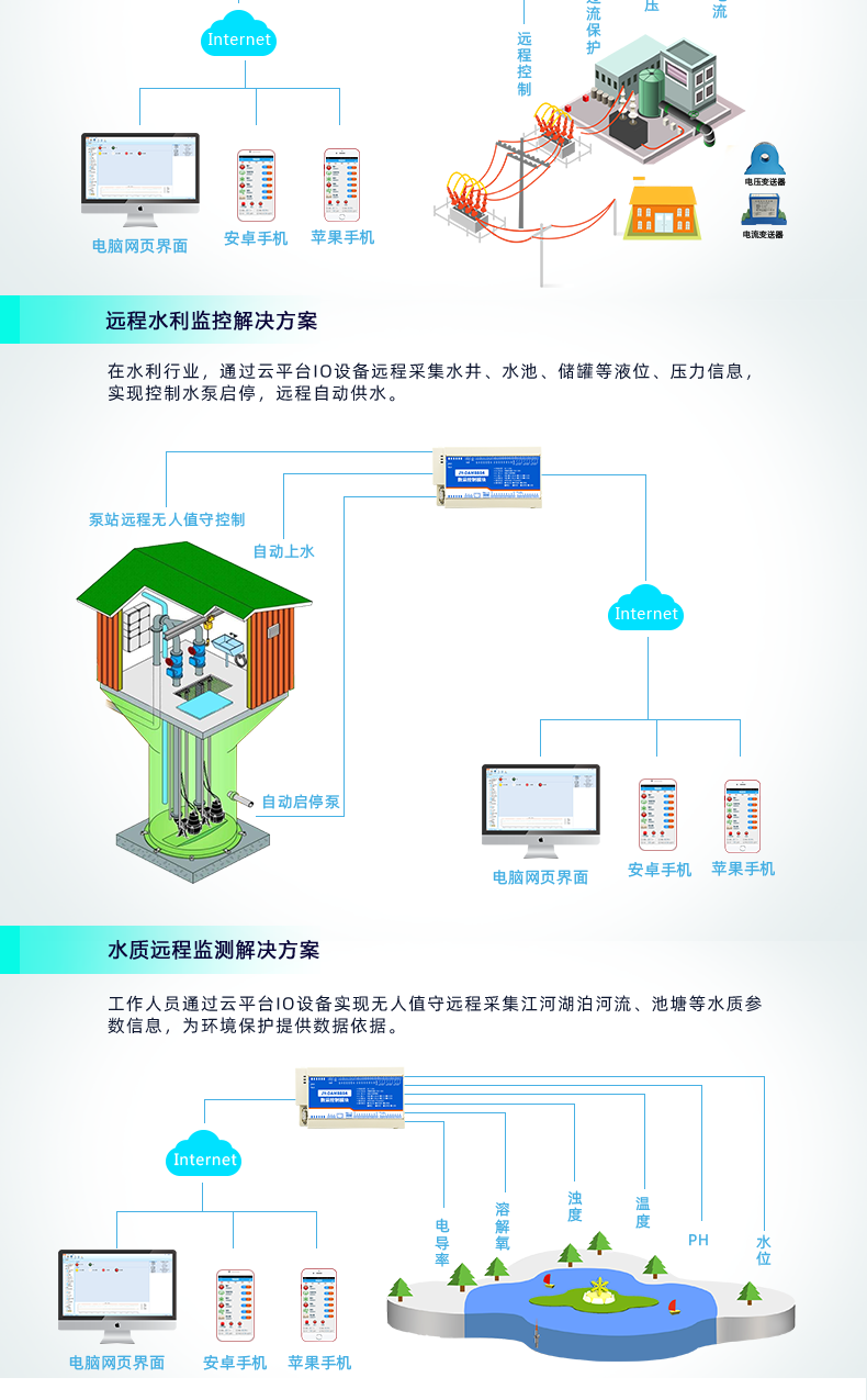 聚英8888系列继电器智能自控模块应用