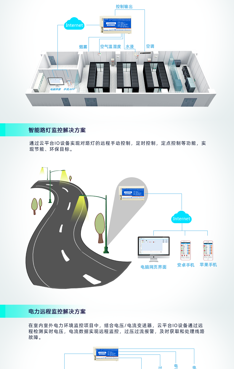 聚英8888系列继电器智能自控模块应用场景