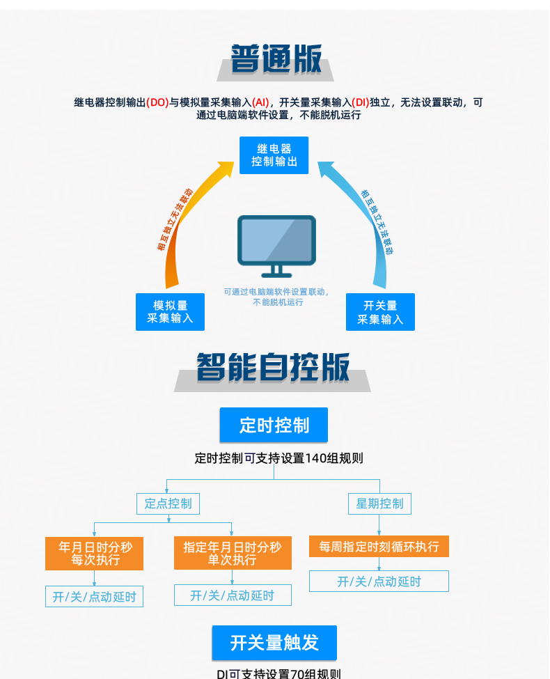 聚英8888系列继电器智能自控模块普通版