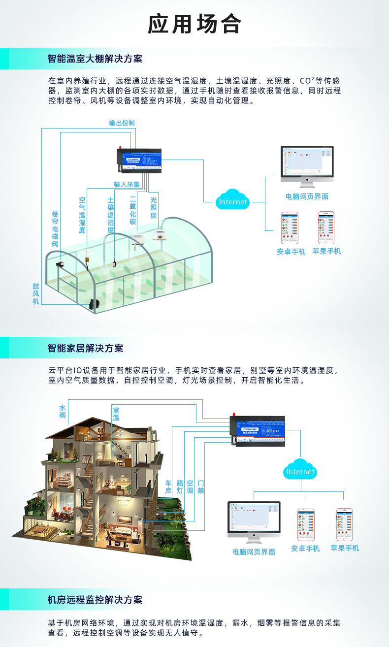 聚英8888系列继电器智能自控模块应用场合