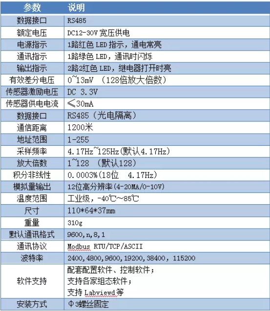 聚英称重变送器产品参数