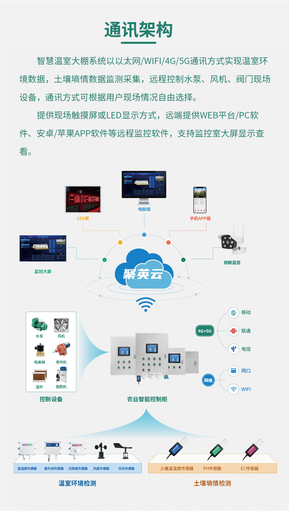 4路智慧农业控制系统基础版通讯架构