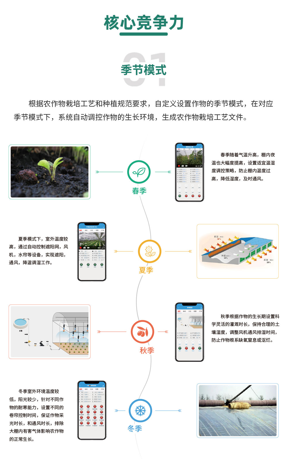 32路智慧农业控制系统核心竞争力