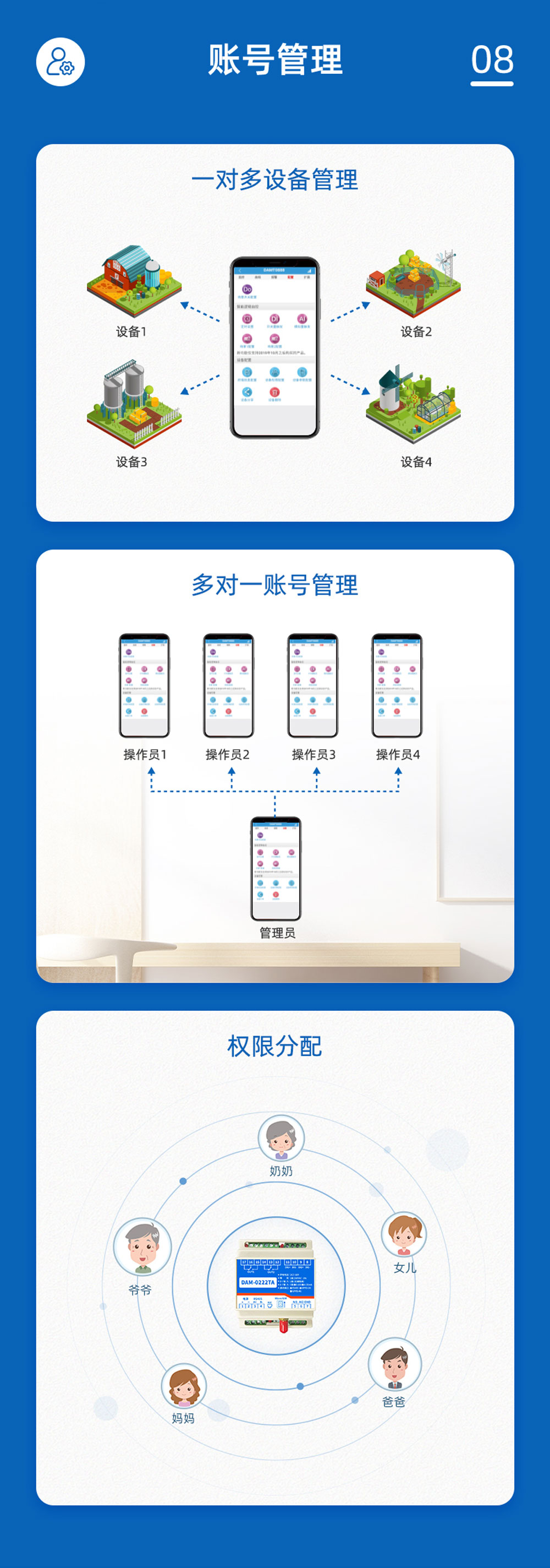 16路智慧农业控制系统基础版账号管理