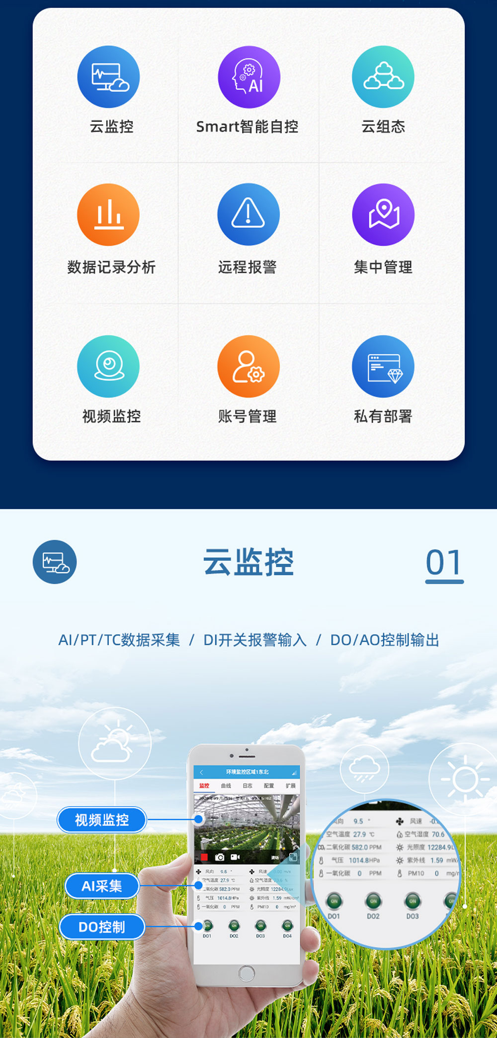 32路智慧农业控制系统功能