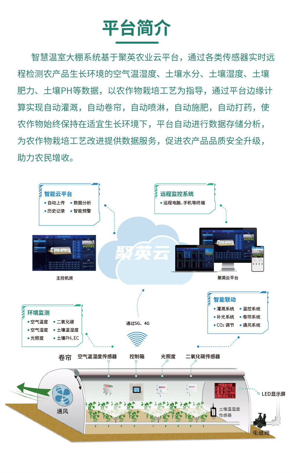 8路智慧农业控制系统增强版平台简介