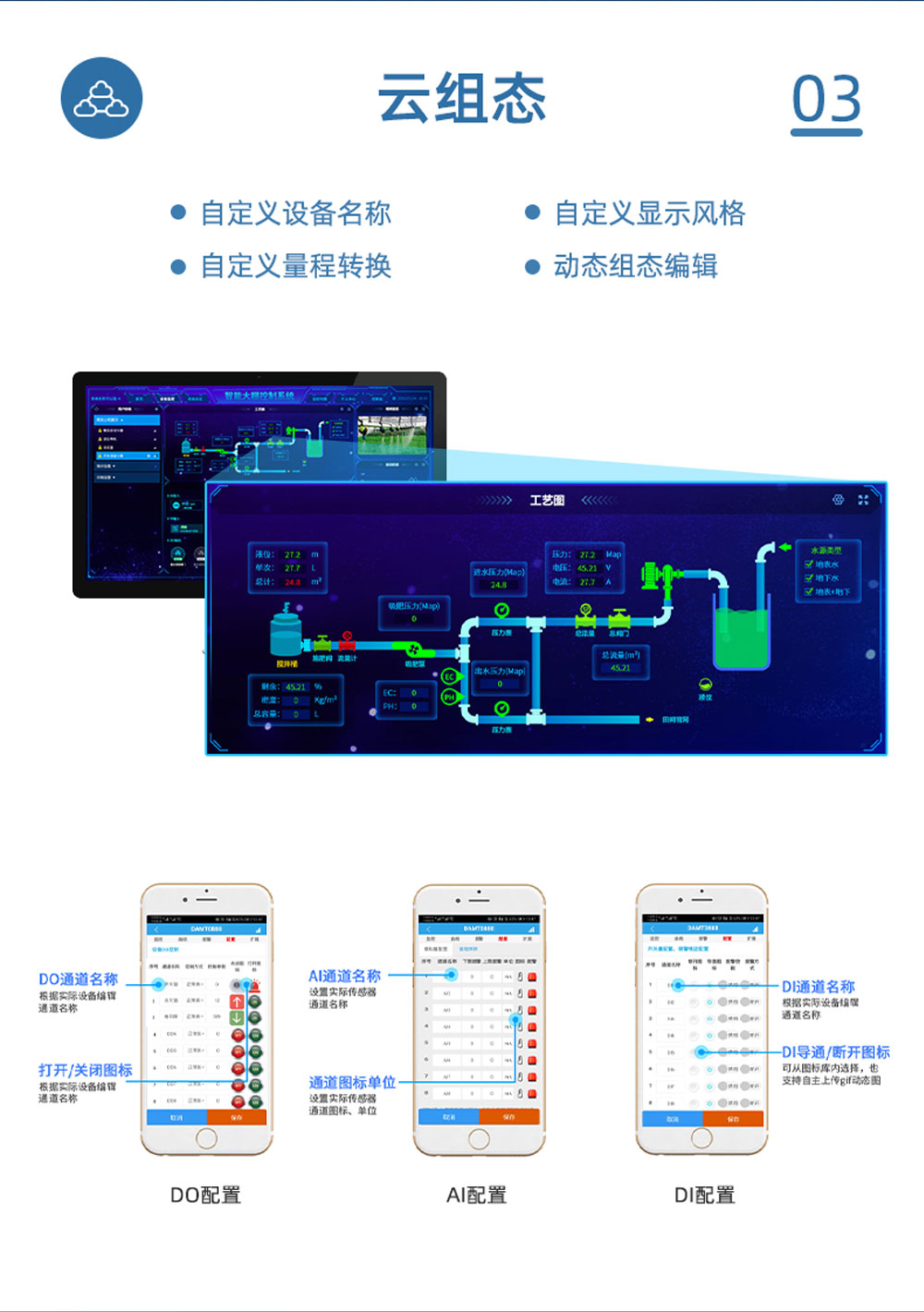 4路智慧水利解决方案增强版云组态