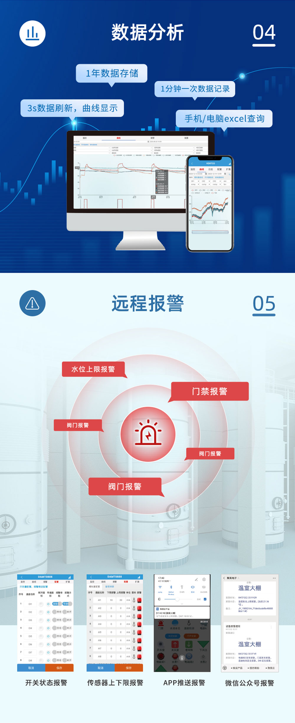 2路智慧水利解决方案增强版数据分析