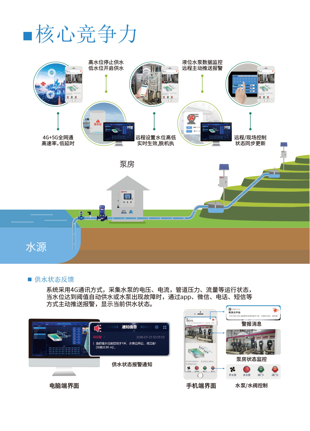 2路智慧水利解决方案增强版核心竞争力