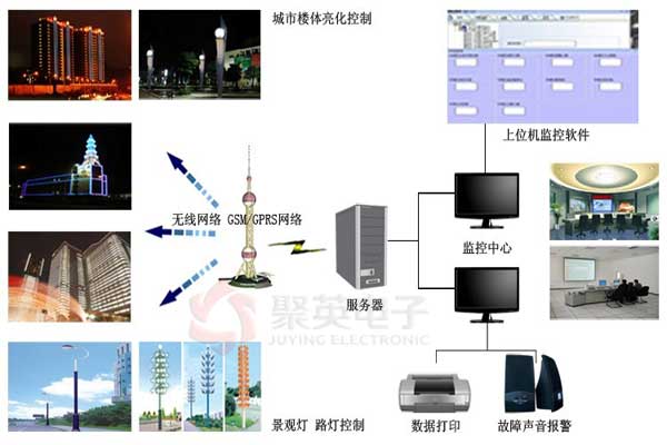 Landscape lamp control system