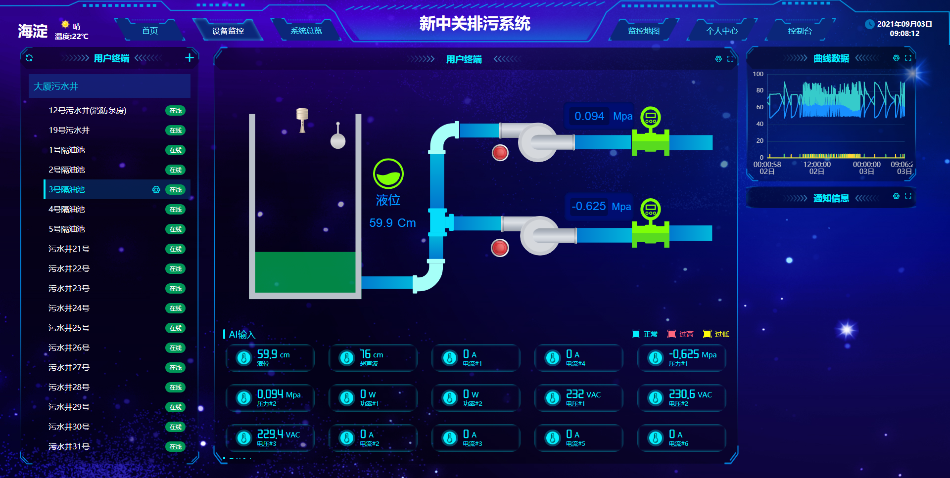 污水监控系统