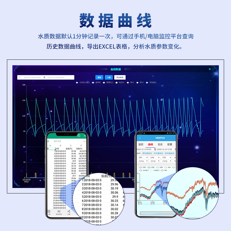 智慧水产养殖监控系统数据曲线功能