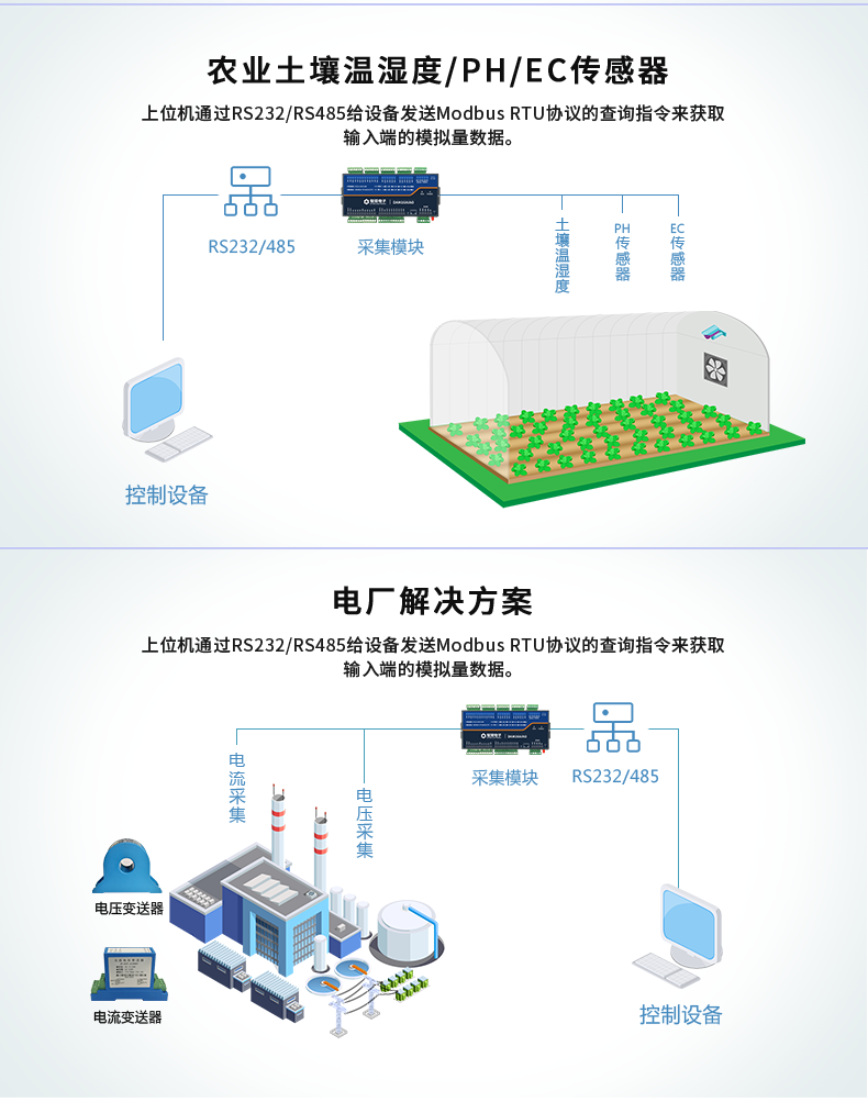 DAM12AIAO 模拟量采集模块应用场景