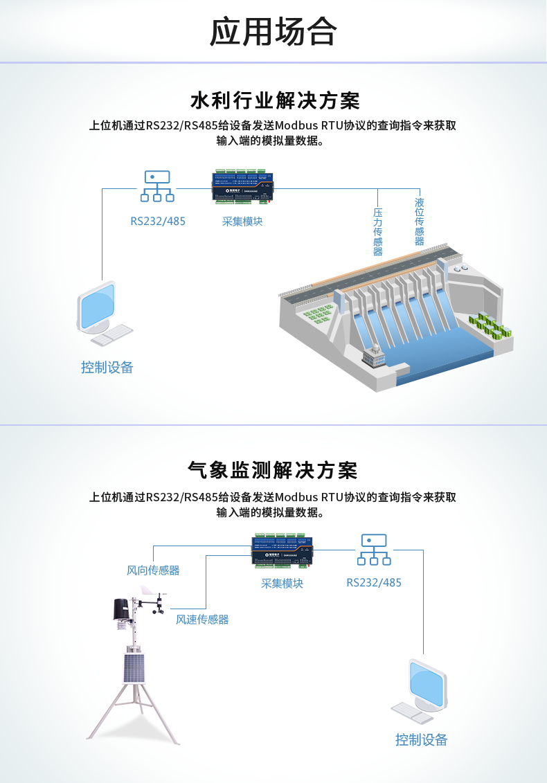 DAM12AIAO 模拟量采集模块应用场景