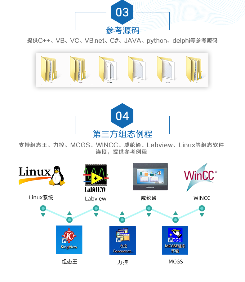 DAM12AIAO 模拟量采集模块二次开发说明