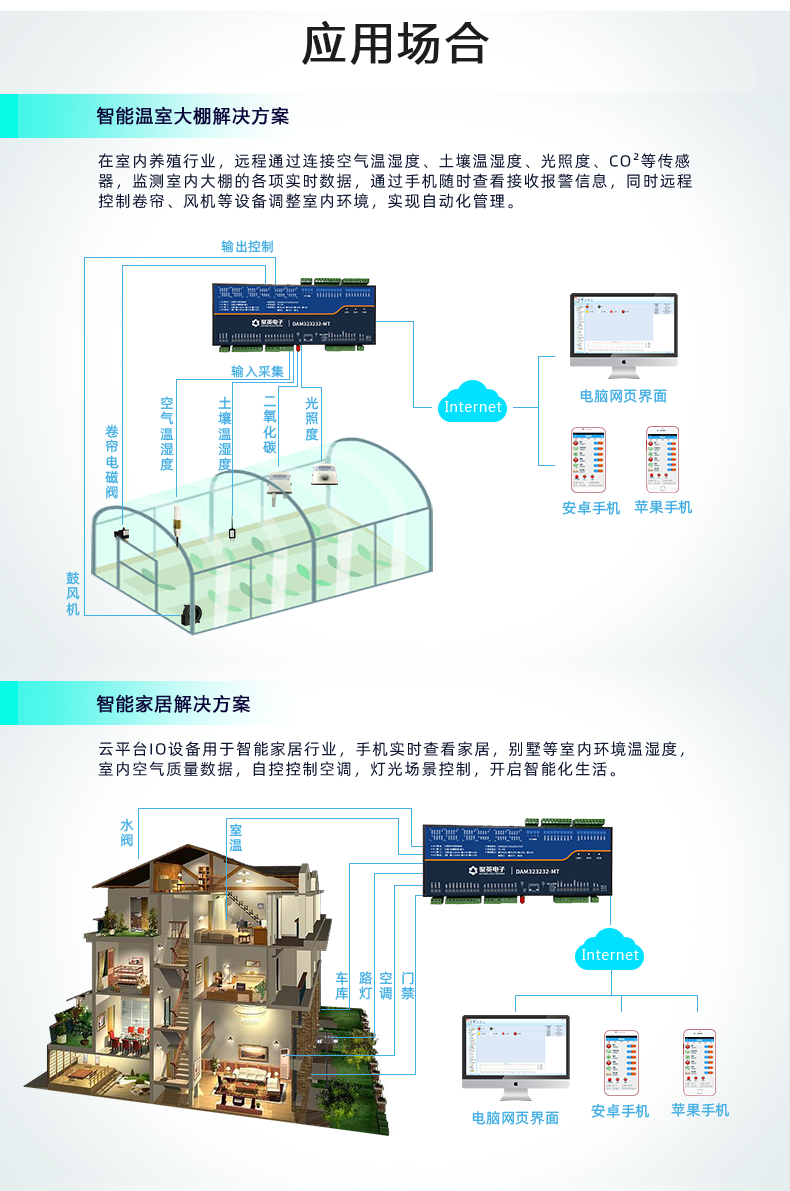 云平台 GPRS-323232-MT 远程数采控制器 应用场合一