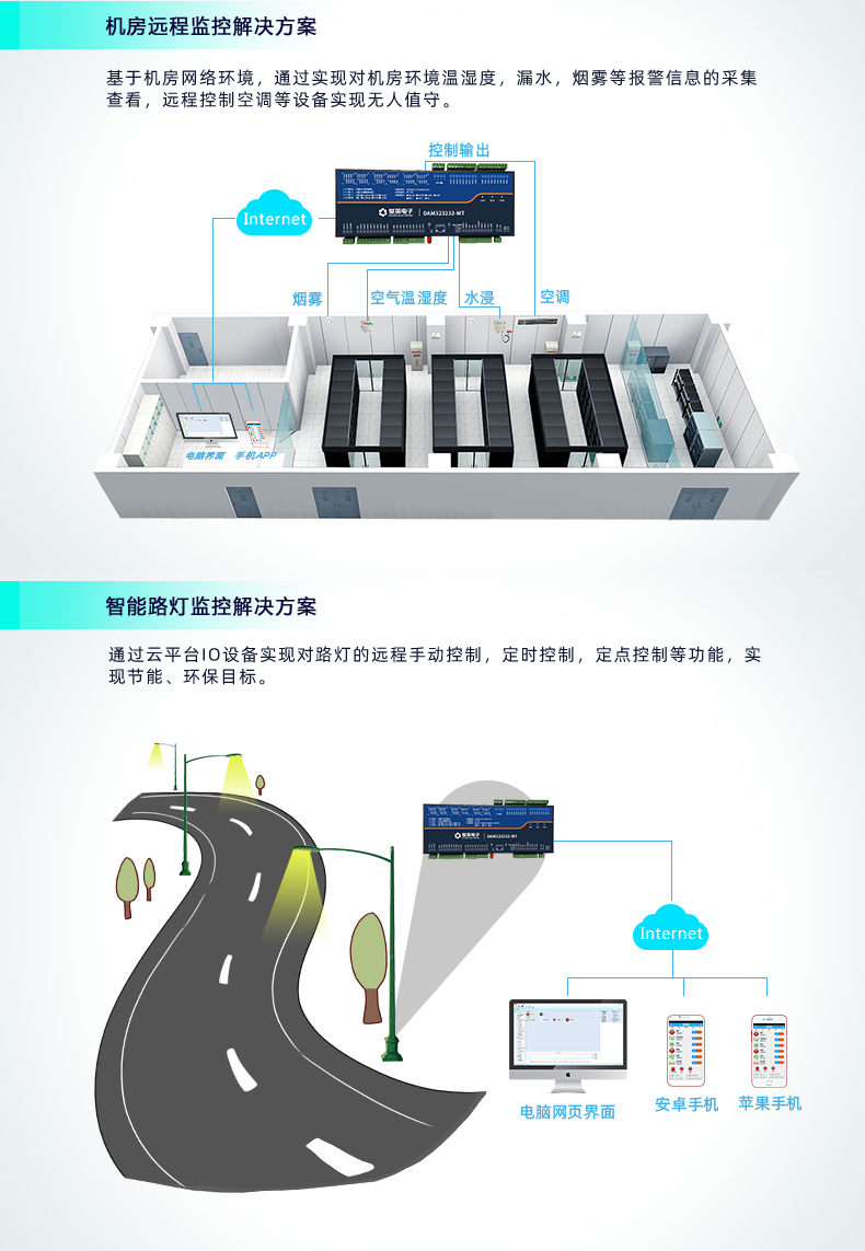 云平台 GPRS-323232-MT 远程数采控制器 应用场合二