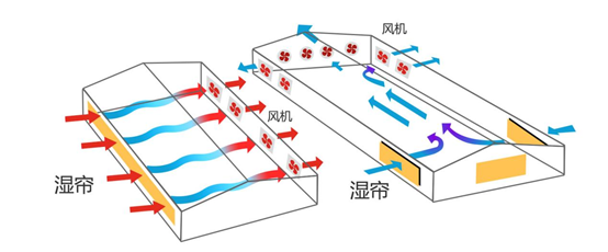 玻璃温室大棚监控系统降温