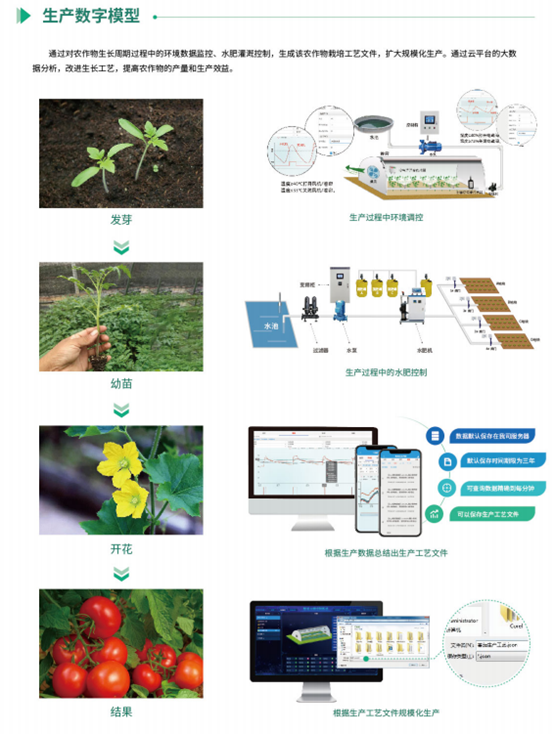 玻璃温室大棚监控系统控制工艺