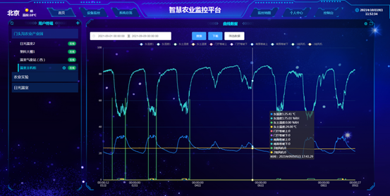 玻璃温室大棚监控系统数据