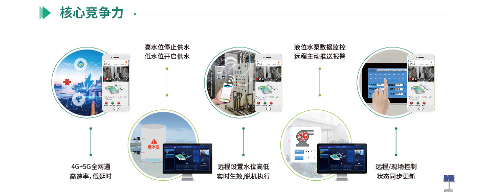 智能供水系统核心竞争力