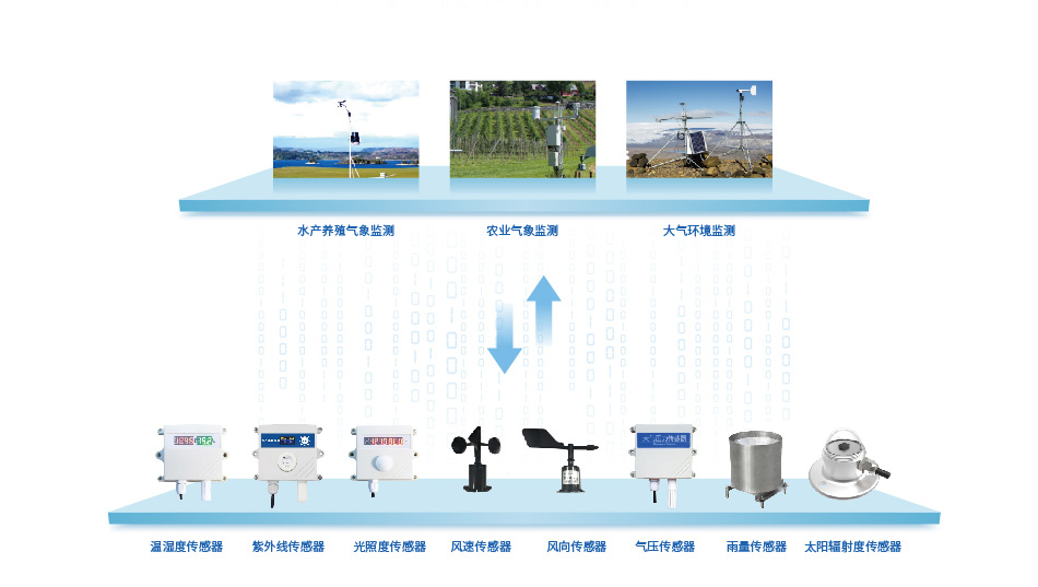 气象环境监测系统的设备和器材