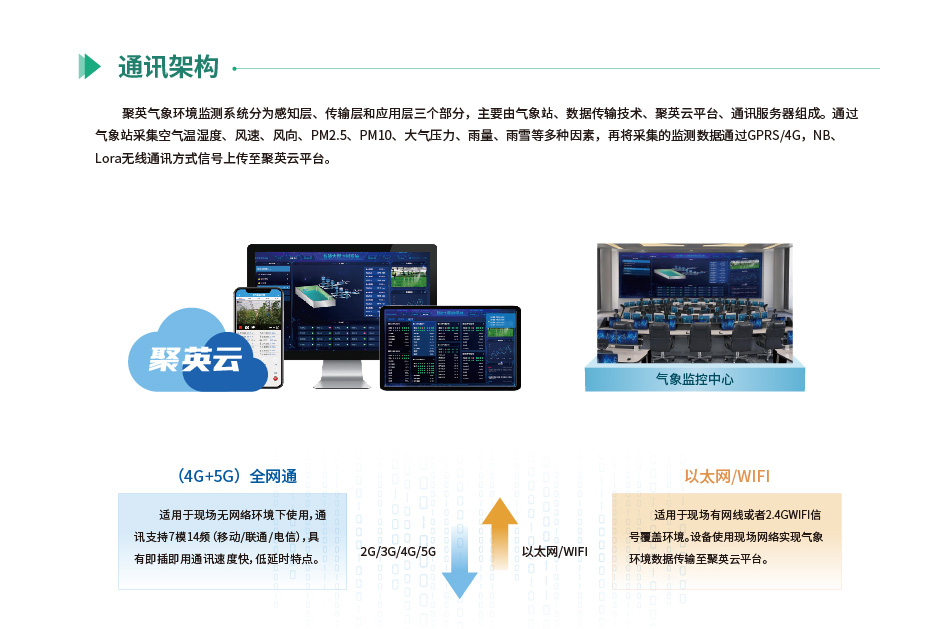 气象环境监测系统的通讯方式