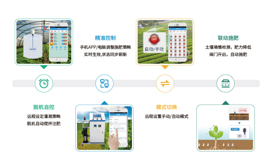 聚英水肥一体化系统运行原理