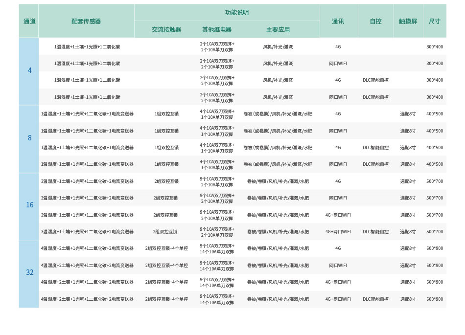 温室大棚智能控制系统功能说明